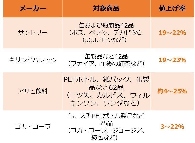 ５月から缶コーヒーの値上げ！主要６社の比較Coffee and Camera blog