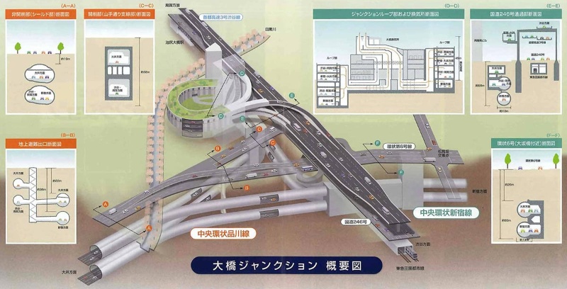 1962年から続く「守り、残す」ための日々ープロジェクト概要ー首都高速道路リニューアルプロジェクト