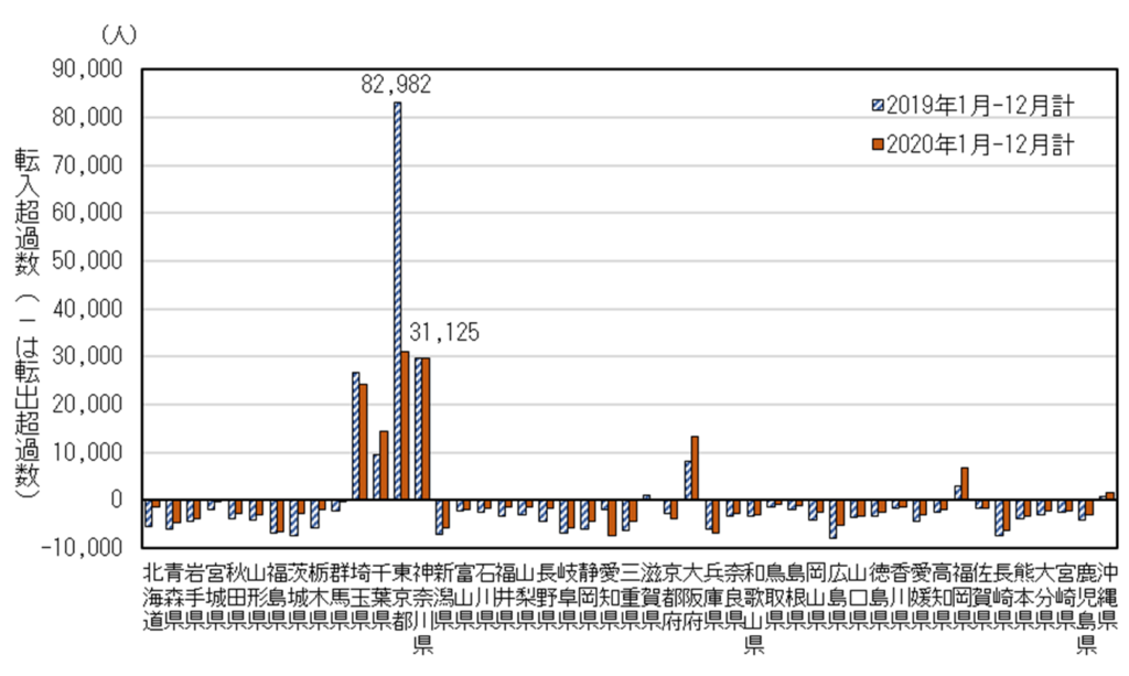 地理 File123 統計地図でみる京都市人口の“ドーナツ化現象”と“都心回帰”