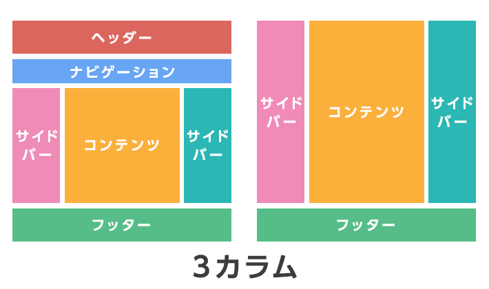 サイドバーとは？サイドバーを設置するメリットと書き方SEO対策なら株式会社ペコプラ