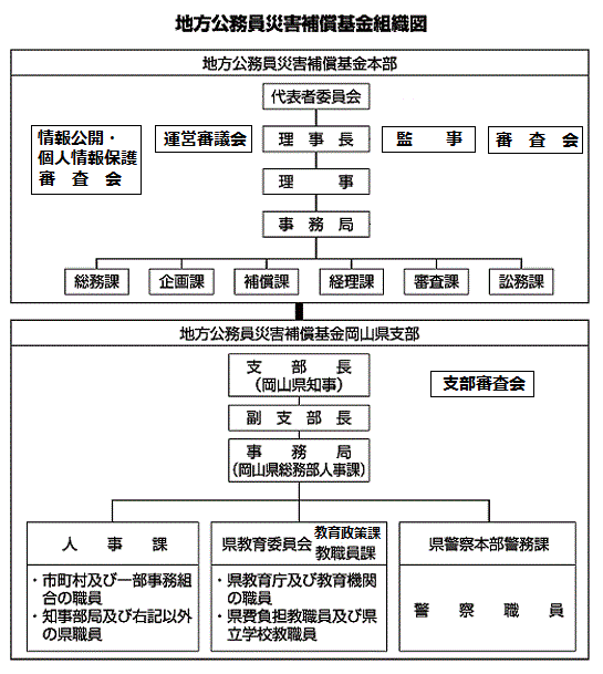 労災とは？概要や休業補償の額・内容をわかりやすく解説Airレジ マガジン