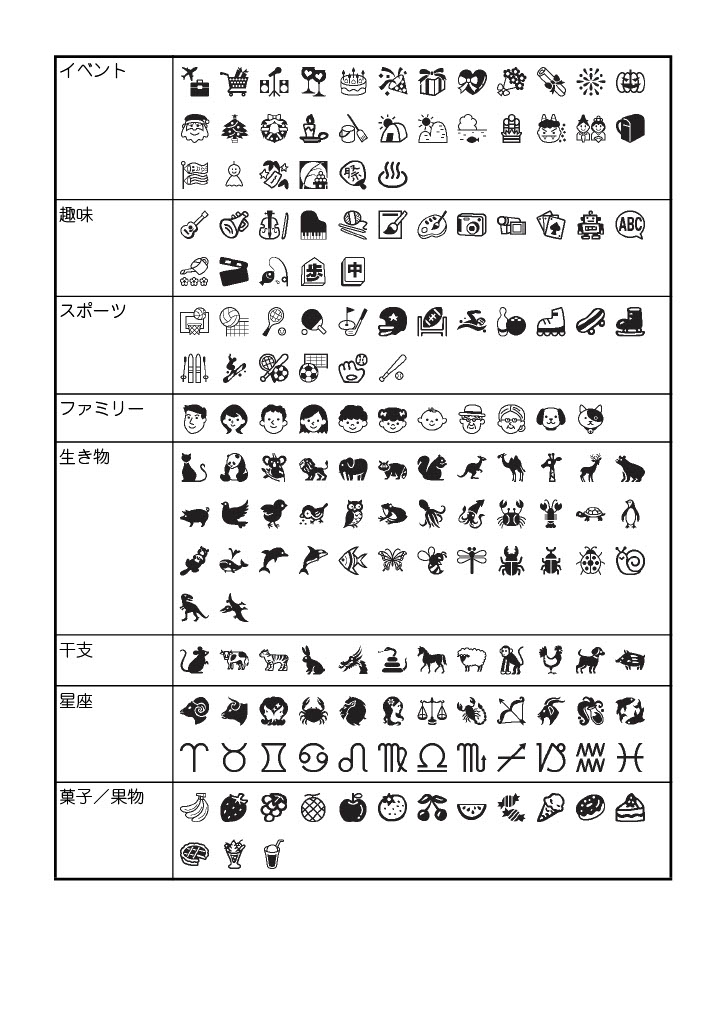 絵文字のエモリストその絵文字、どんな感情