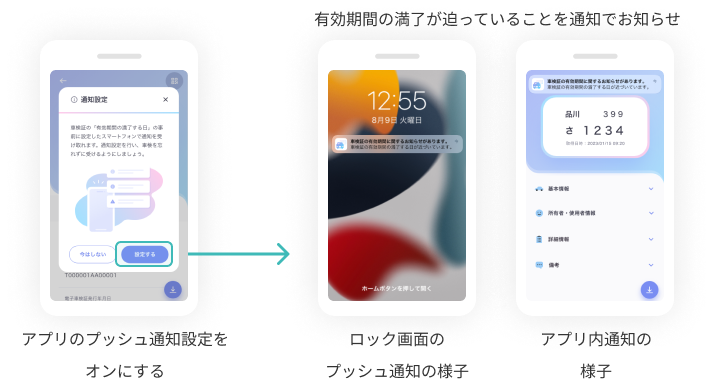 スマート？な車検証