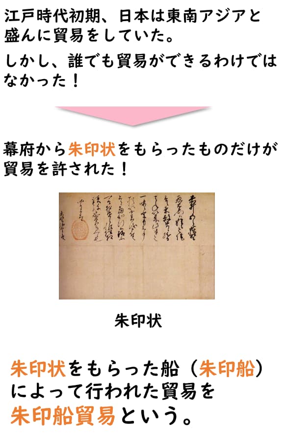 高校日本史B 「朱印船貿易」映像授業のTry ITトライイット