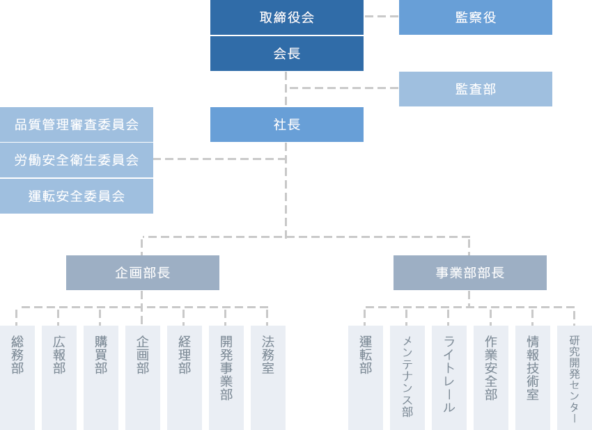 組織図テンプレート無料で使えるサイトと簡単な作成方法を紹介 - Kaizen Penguin