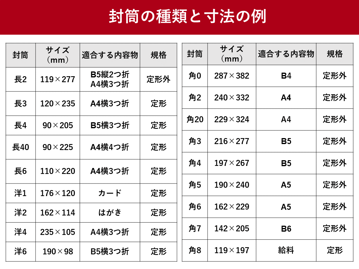 封筒のサイズと選び方通販モノタロウ