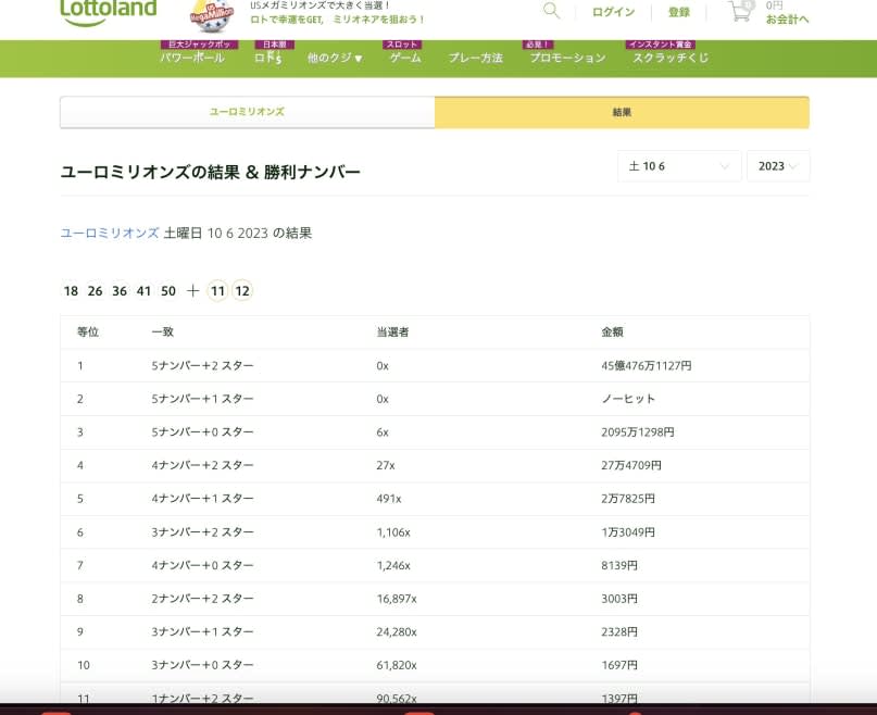 ユーロミリオンズの興奮を日本で体験 - 参加方法と当選確率の魅力