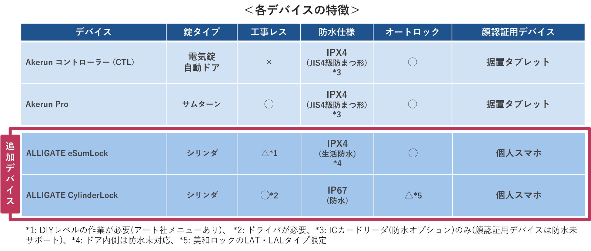 顔認証におけるセキュリティ上の問題点とは？リスク軽減の方法を解説総合ネットセキュリティサービスGMOセキュリティ24