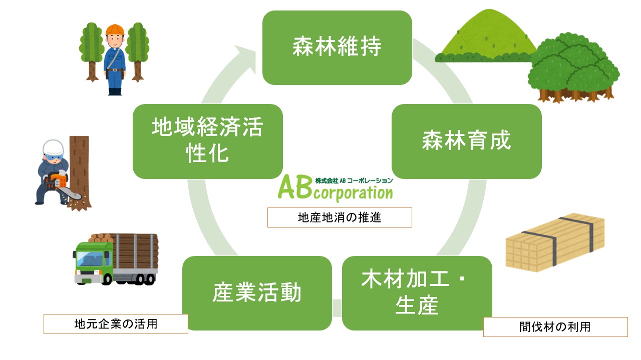 地産地消とは？ 生産者にとってのメリット・デメリットをわかりやすく解説マイナビ農業