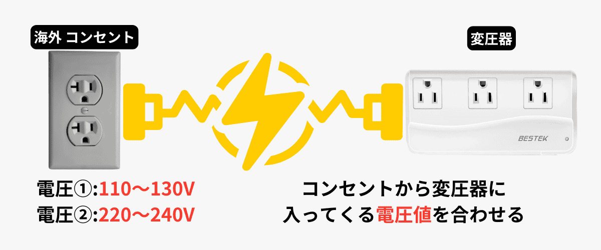 変圧器は日本で買う？現地調達？我が家が選んだ変圧器とその理由！タイ駐在妻まりのTHAI LIFELOGタイ シラチャ の生活情報