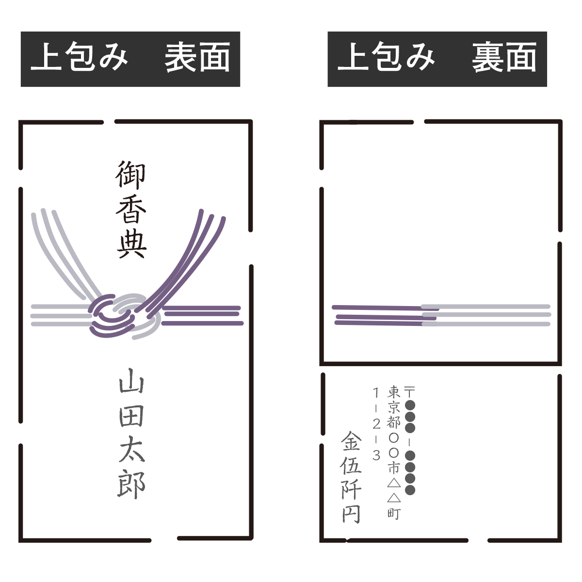 香典の準備について－金額、香典袋の選び方、入れ方、当日の渡し方まで紹介葬儀・お葬式なら 葬儀支援サービス終活の福利厚生サービス 株式会社全国儀式サービス