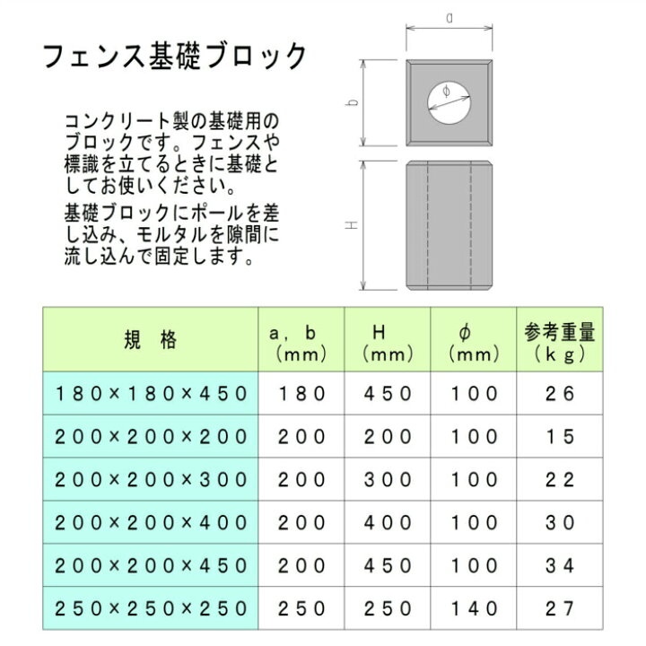 基礎ブロック 180角×高さ450 フェンス基礎 柱基礎 杭基礎 ポール基礎 標識基礎 : 平野ブロックヤフー店 - 通販 - Yahoo!ショッピング