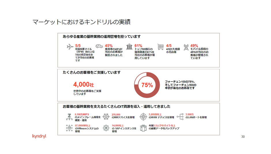 キンドリルはなぜ3年でブランドを確立し、コンサルティング事業を2桁成長させることができたのかーグローバルCMOに聞くAgenda noteアジェンダノート
