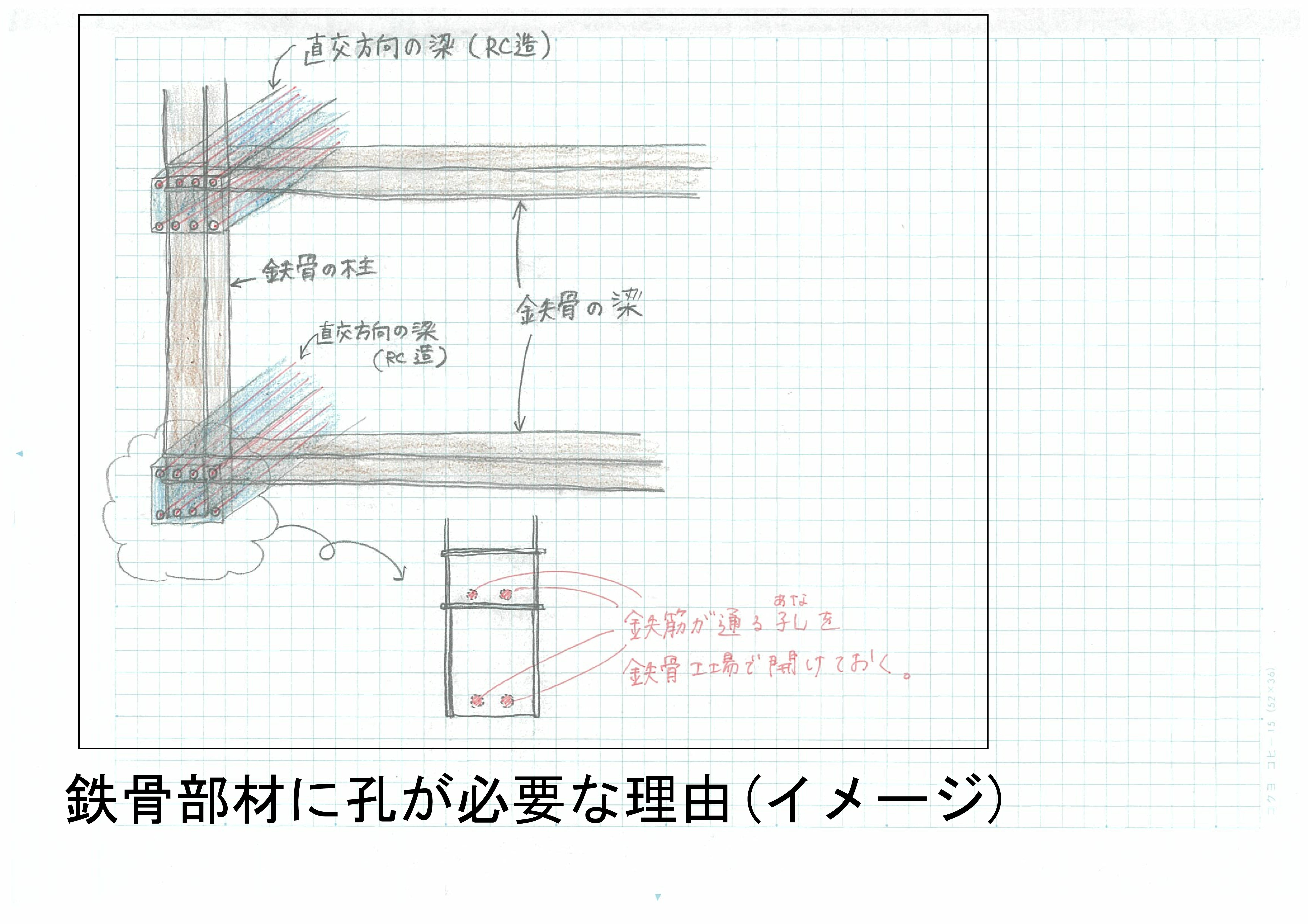 弥生時代の建物の種類と構造