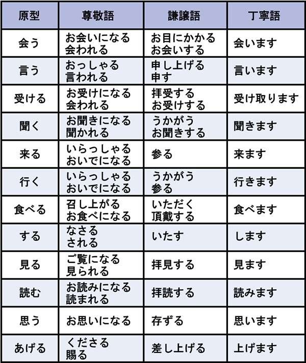 社会人と接する最低限のマナー 敬語編 - リクナビ就活準備ガイド