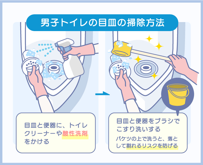 男子トイレ尿石汚れの取り方