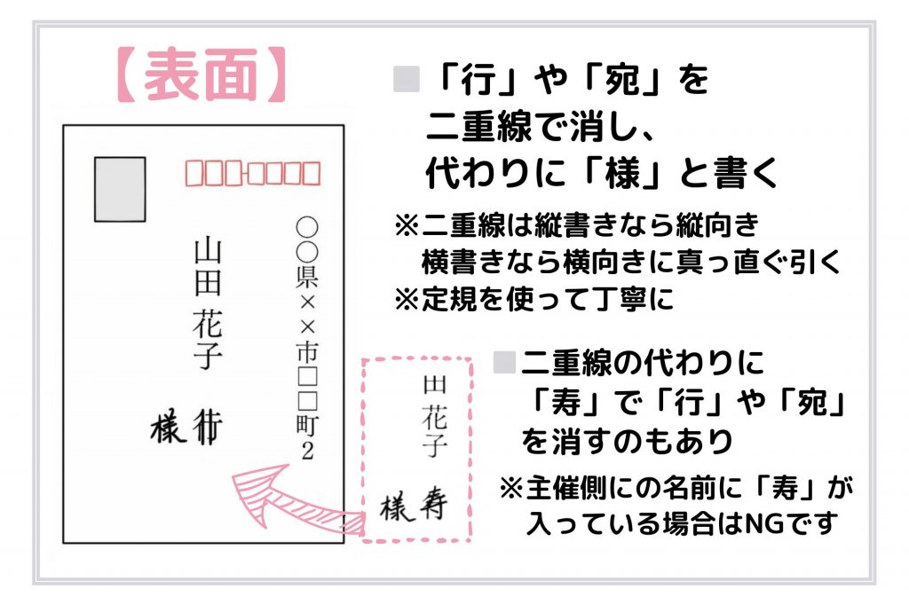 誕生日ケーキのプレートになんて書く？面白いメッセージを書いてお祝いしよう！誕生日プレゼント BIRTHDAYS誕生日ポータル ONEBIRTHDAYS