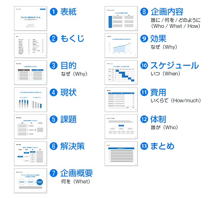 Amazon.co.jp: 「伝わる資料」 PowerPoint 企画書デザイン eBook : 渡辺 克之: 本