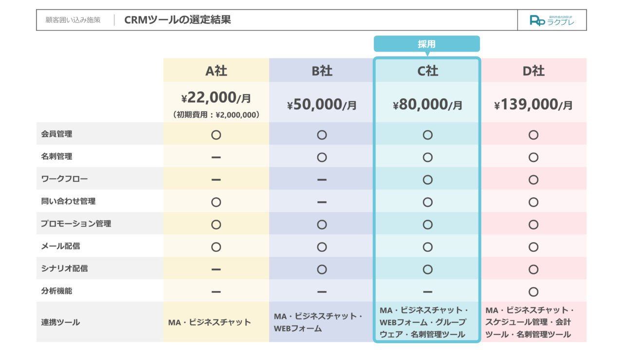 図解 センスの良い表のデザインとは？おしゃれな表テンプレート12選 - Document Studio - ビジネス資料作成支援メディア