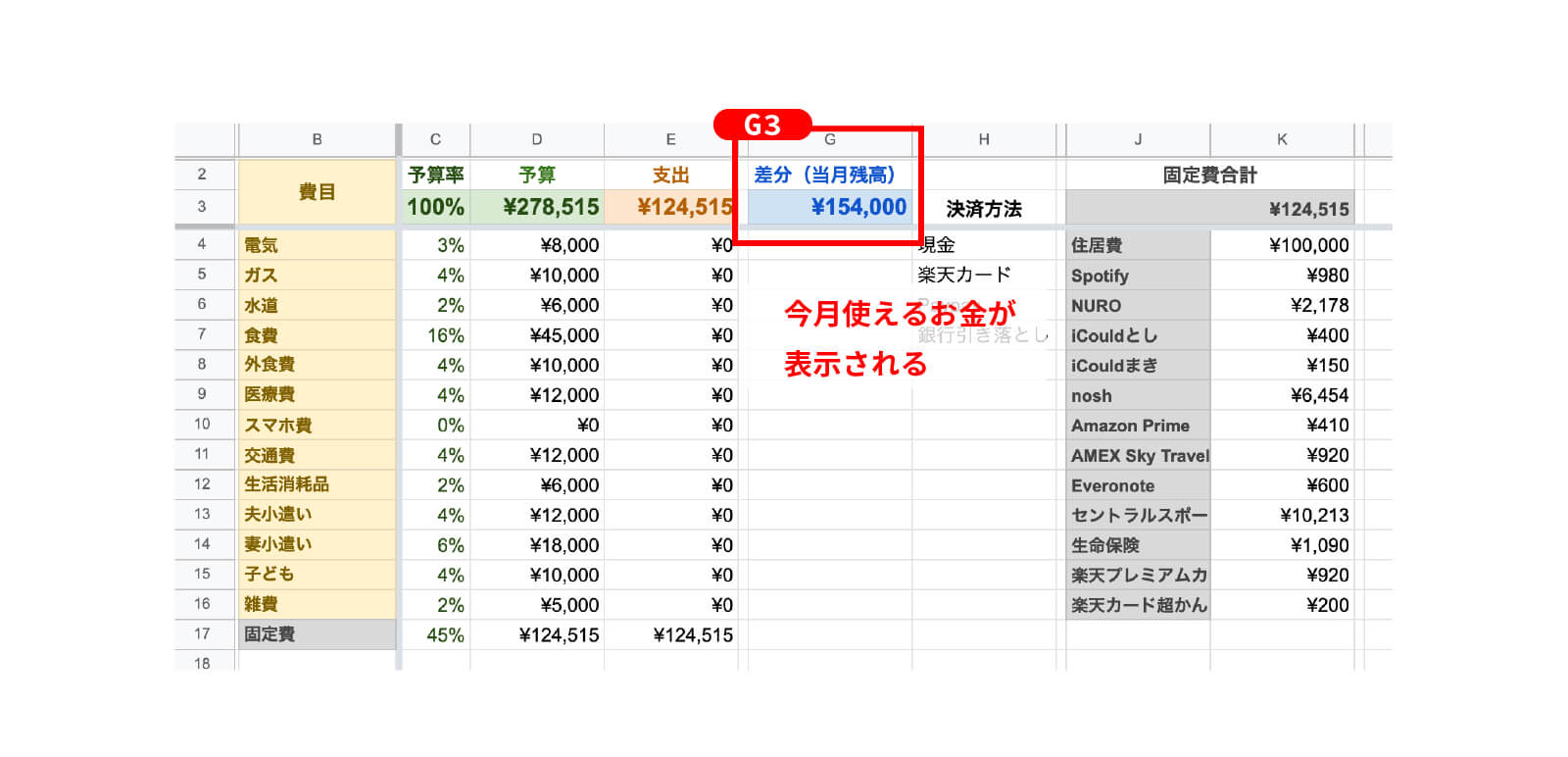 Numbersのテンプレートを加工して、予算型の家計簿を作る方法fatetto