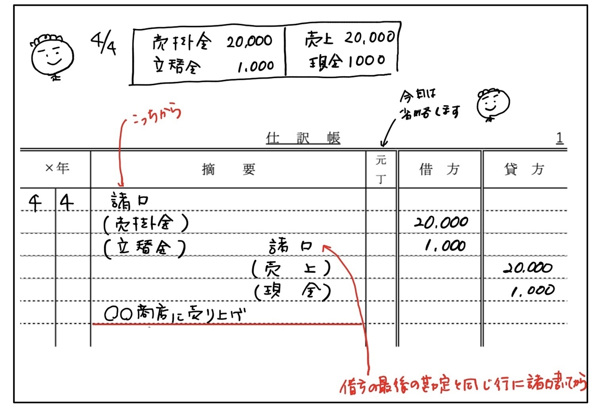 経費帳の書き方3ステップ記入する内容と作成する必要性 - はじめての開業ガイド