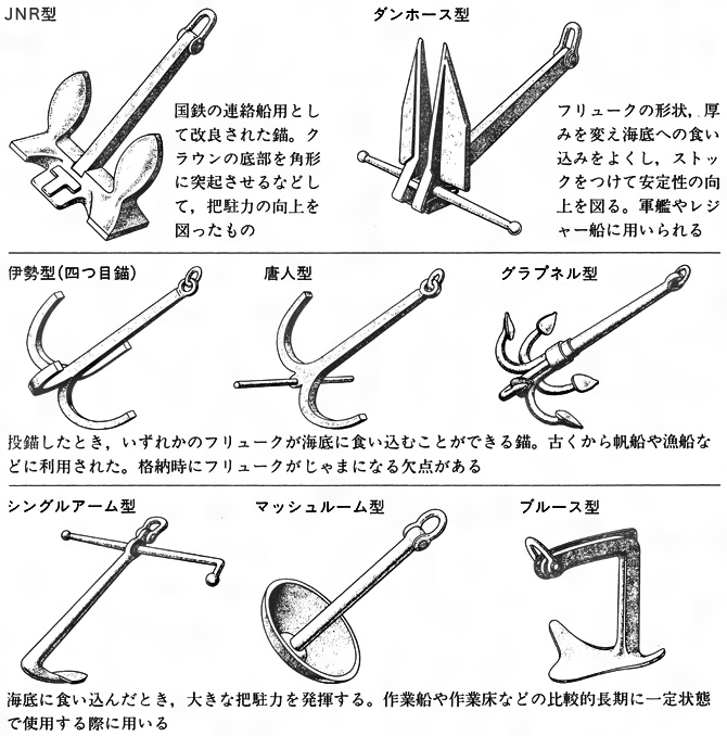 ☆直接引き取り限定☆発送不可 イカリ いかり 錨 アンカー 全長:約85㎝重