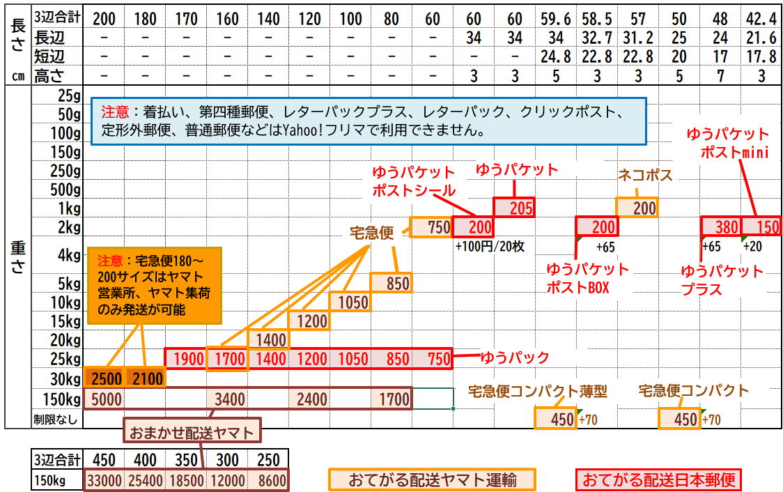 レターパックライト 370 25枚 匿名配送 送料込み 一目でわかる！メルカリ新送料