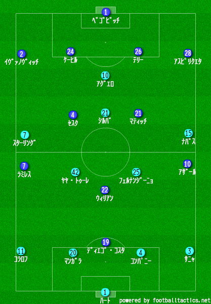 マンチェスターシティの旋回攻撃 サッカー プレミアリーグ第10節 マンチェスターシティーvsバーンリー : 石本信親BLOG ゴール前のマシンガン