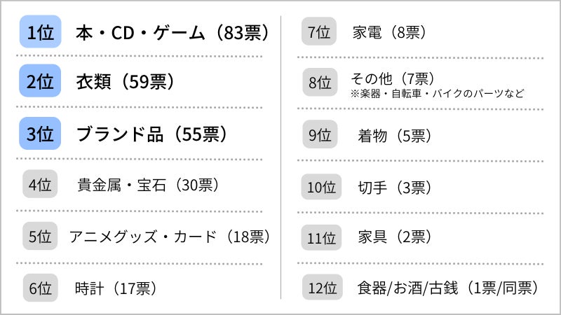 お金で買えないモノはない - 裏田神平 仲吉少年ジャンプ＋