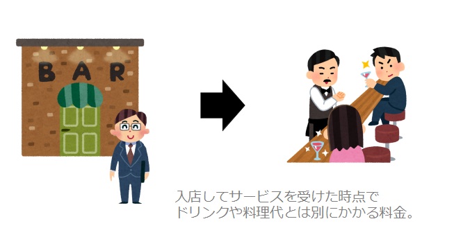 飲食店のチャージ料とは？意義から設定方法、効果的な運用まで徹底解説: NECモバイルPOS - タブレット iPad 対応クラウド型POSレジシステムNEC