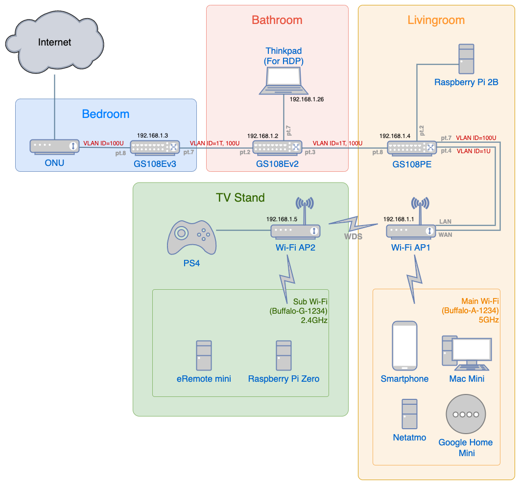 ネットワーク図作成ツールオンラインホワイトボードツール Cacoo カクー