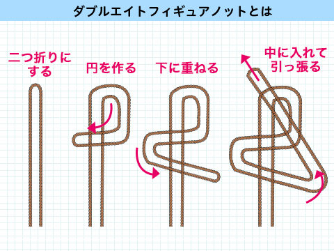 トラックのロープの結び方輸送結び・南京結びなどプロが教える基本の結び方3選大阪・京都・奈良の不用品回収・粗大ごみは関西クリーンサービス