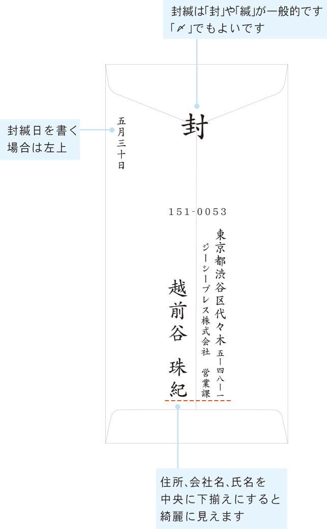 図解 招待状の封筒の書き方と入れ方！縦向きと横向きで異なるマナーを解説