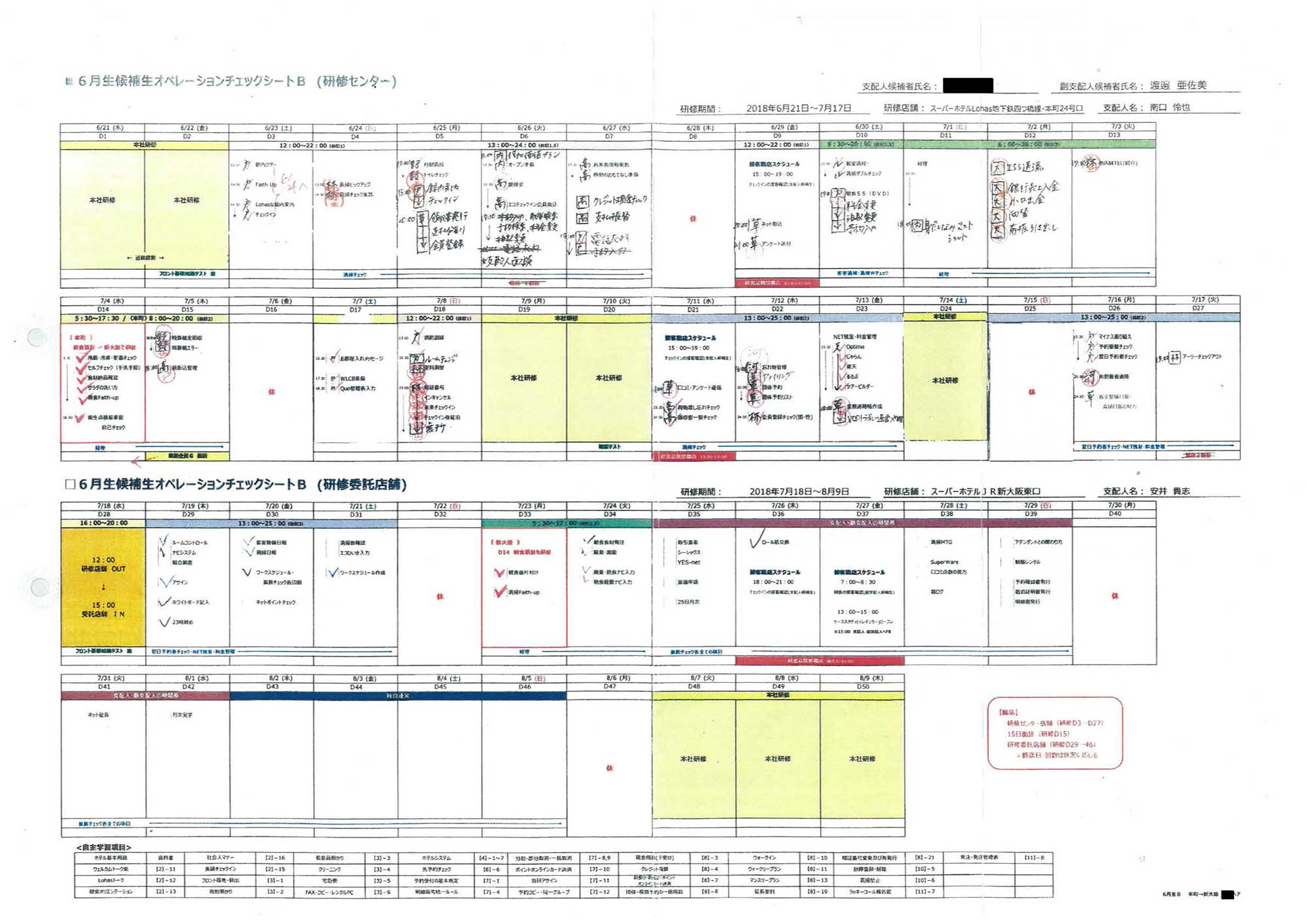 生産性が上がるホテルのシフト例をご紹介！ - ホテル・宿泊業界情報コラムおもてなしHR