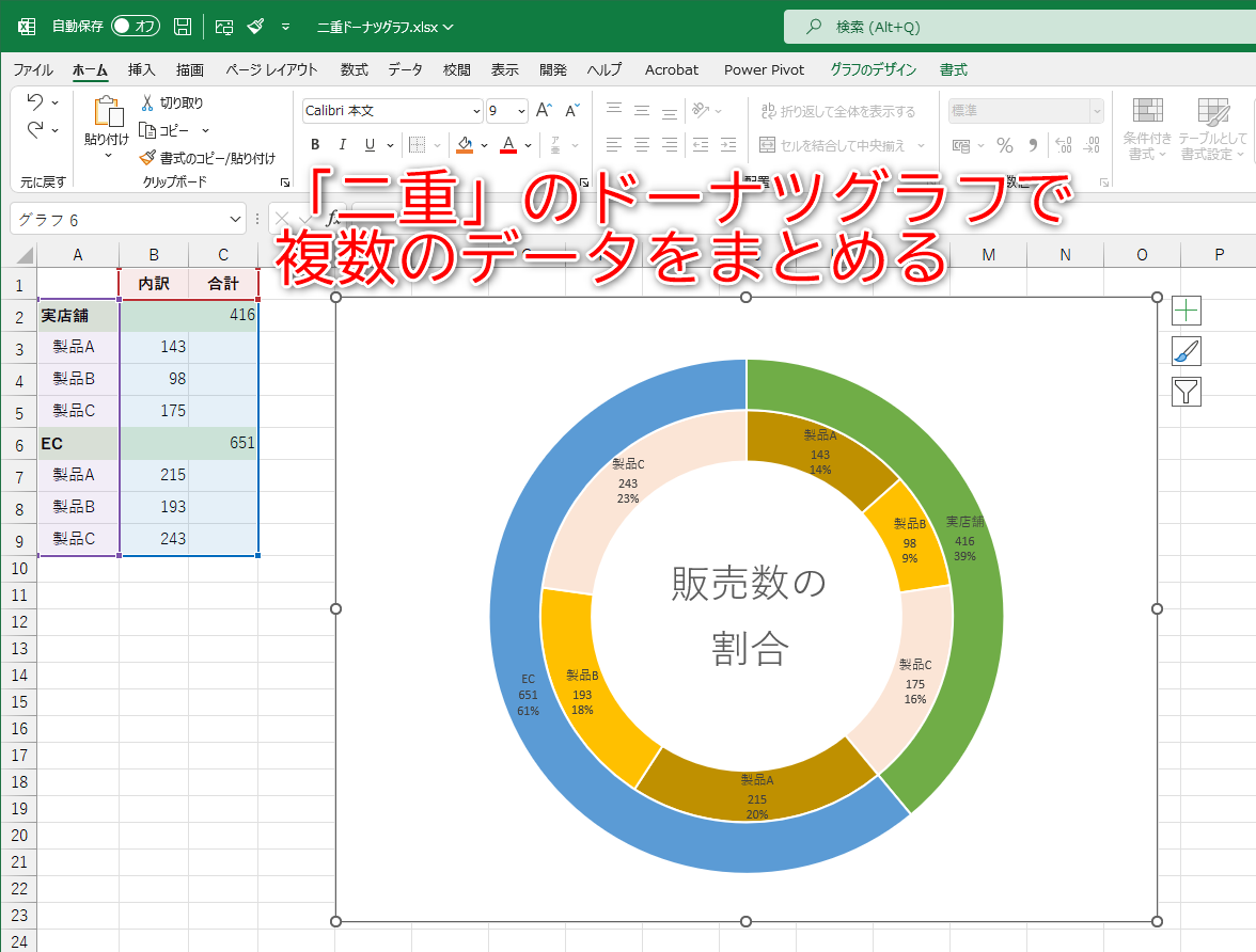 エクセルで二重の円グラフを作成するメリットと方法think-cell
