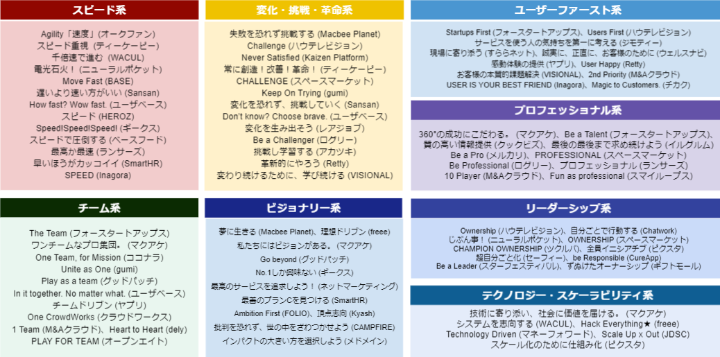 業界別 企業HPのデザイン集コーポレートサイトの参考事例と構成ポイントを解説東京のWEB制作会社・ホームページ制作会社株式会社GIG