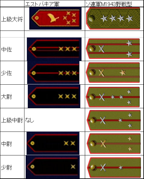 ソ連の本「軍隊の階級」ソ連軍の襟章 肩章 袖章 兵科章 兵科色 ソヴィエト軍 軍服 ミリタリーの落札情報詳細 - Yahoo!オークション落札価格検索オークフリ