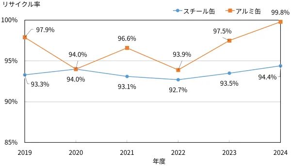 飲料容器のリサイクル公益社団法人食品容器環境美化協会