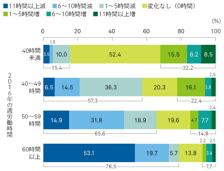 長時間労働を削減する6つの打ち手NECネクサソリューションズ