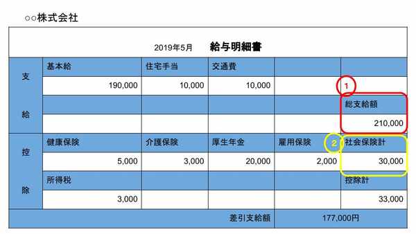 冬のボーナスはいつ支給されるのか？仕組みと支給対象者をチェック - スタンバイplus プラス 仕事探しに新たな視点と選択肢をプラスする