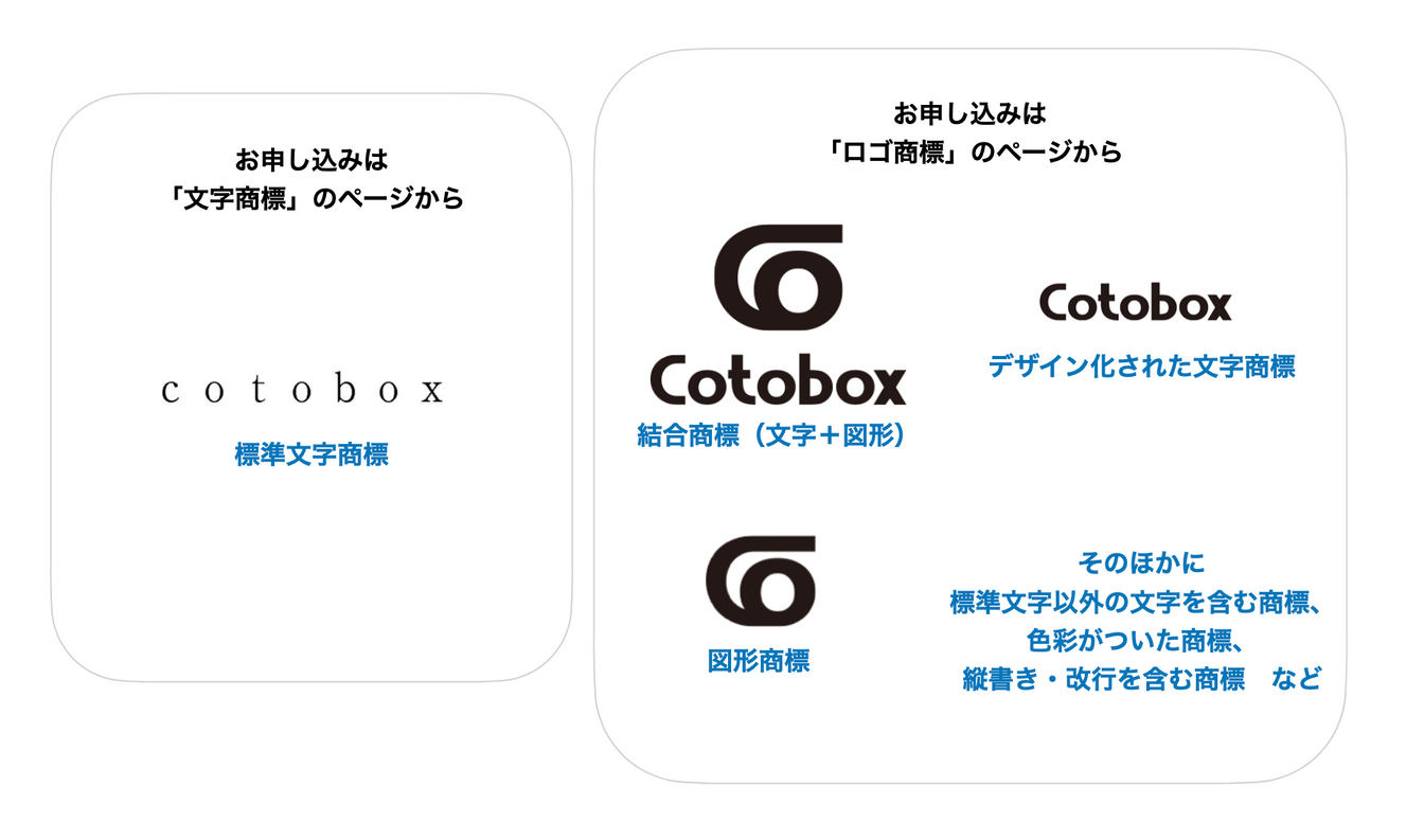 商標登録の例 – 小山特許事務所