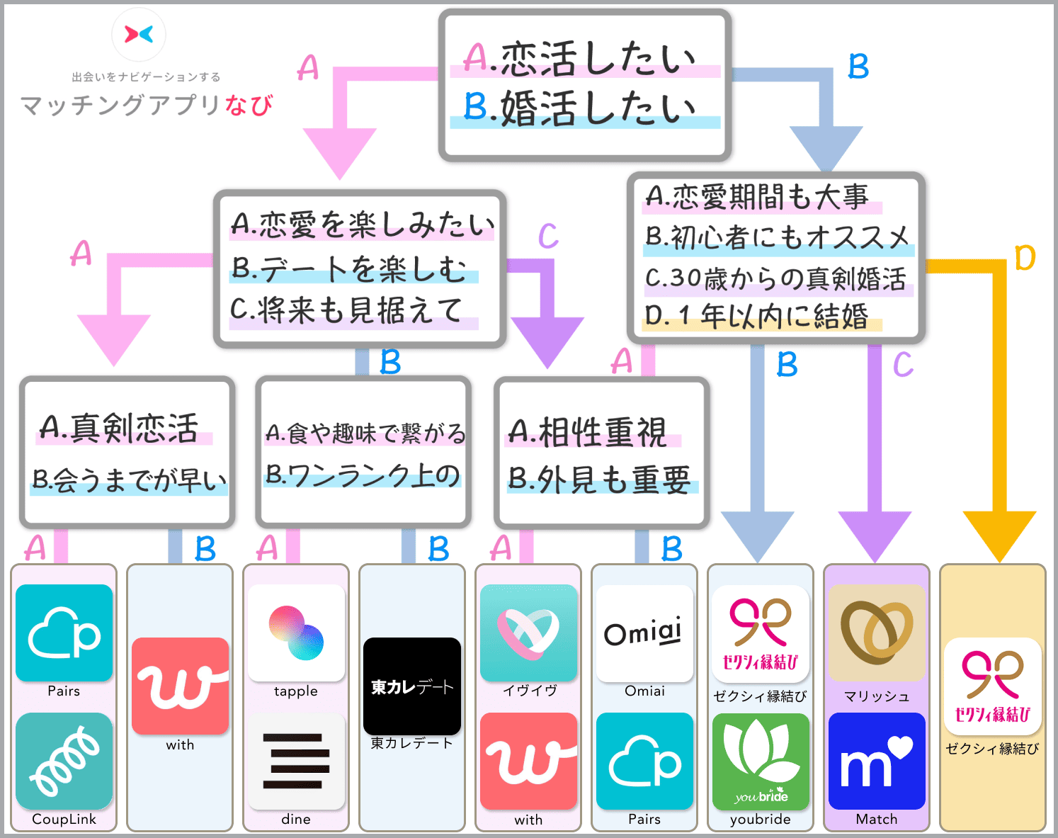 AI彼女・AI彼氏アプリおすすめ10選！ AI恋人ができる無料恋愛アプリMSYゲームズ