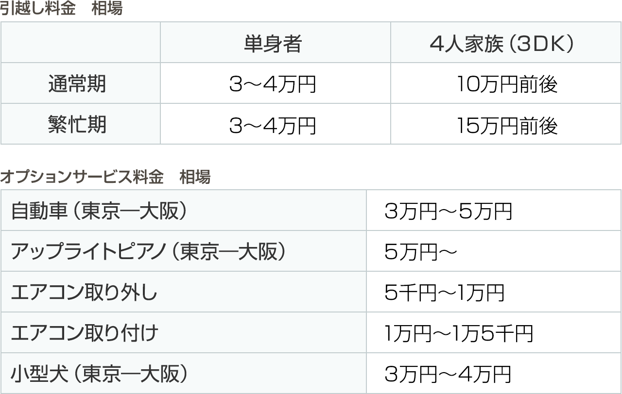 引越し方法に「ピストン作業」を選ぶメリット・デメリット引越しペディア 2025年10月版
