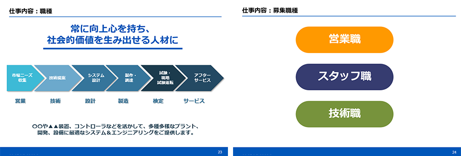 実用パワポ術 5分間で作れる、チームメンバー紹介を簡潔かつ手早く作る方法 テンプレート付き- 20代キャリアの実体験ノート