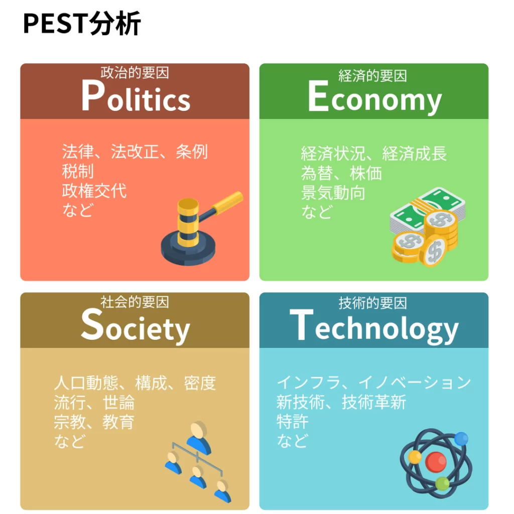 PEST分析をわかりやすくイラスト解説してみました