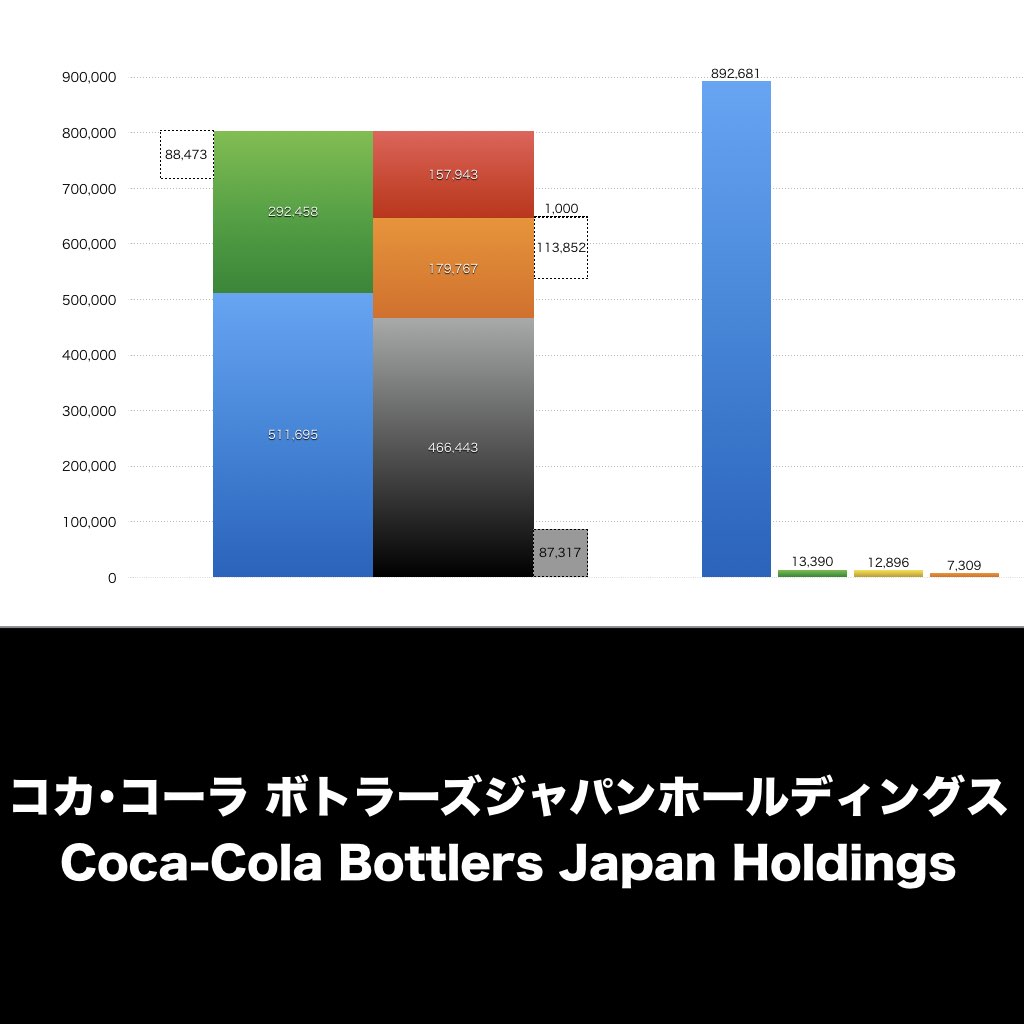 Coca-Cola対Pepsi：マーケティング戦略比較