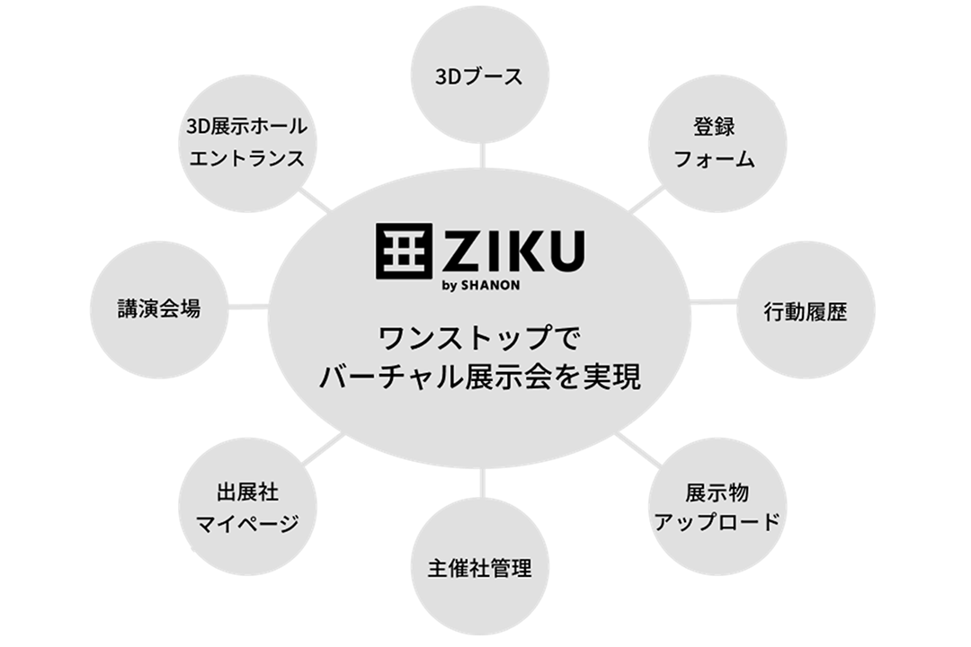 BtoBマーケティングの未来を切り開く：SHANON Ad CloudとSURFPOINTがもたらす具体的成果CaseInterviewSURFPOINT™