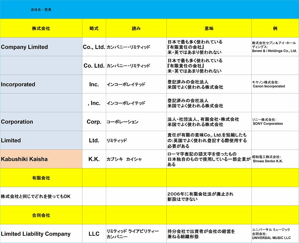 合同会社のトップは社長と名乗ってもいいの？役員の肩書きはどうすればよい？J.J.works行政書士事務所