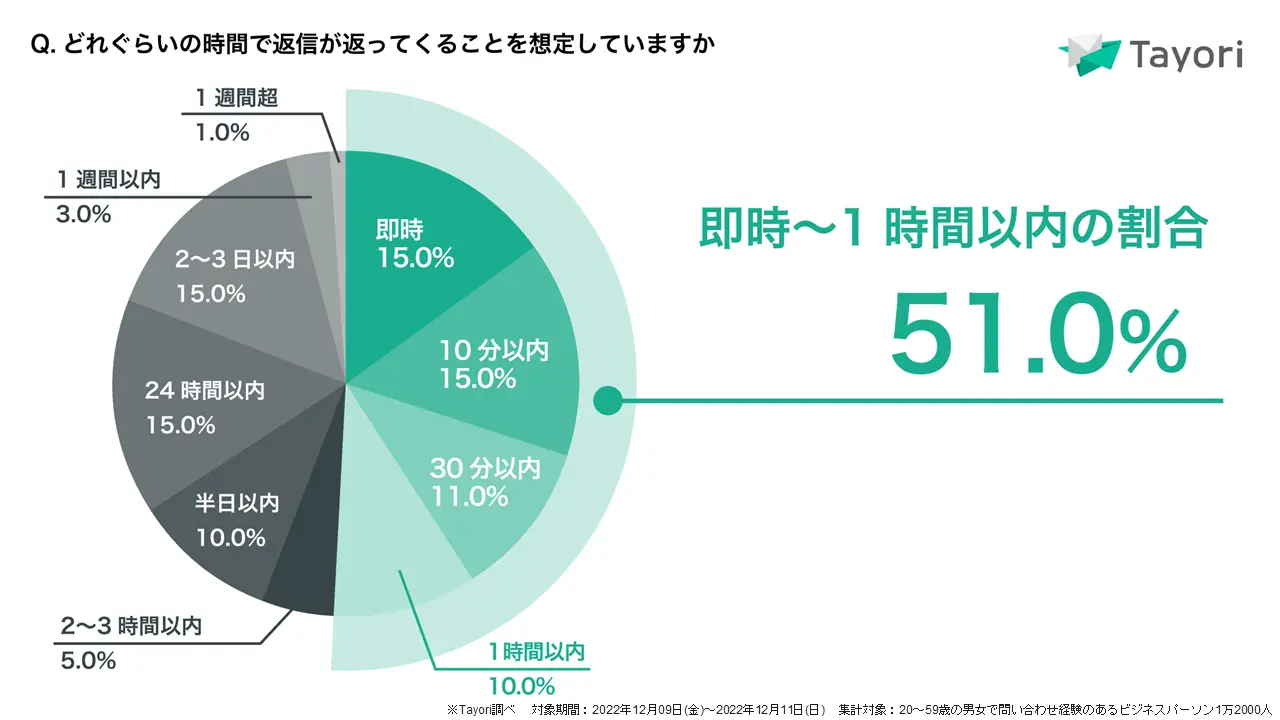 相手を立てる断りの極意 気をつけたいマナー - 日本経済新聞