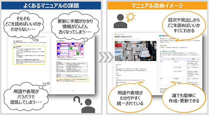 事務業務マニュアルの作り方具体的な作成ステップと作成時のポイント - Kaizen Penguin